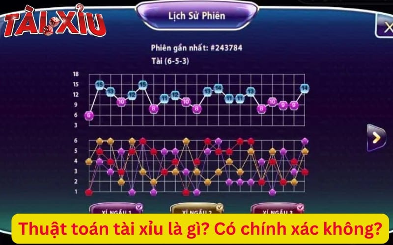 áp dụng thuật toán chơi tài xỉu tốt hơn