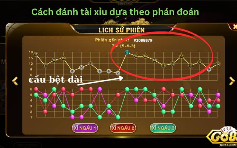 Cách đánh tài xỉu dựa theo phán đoán